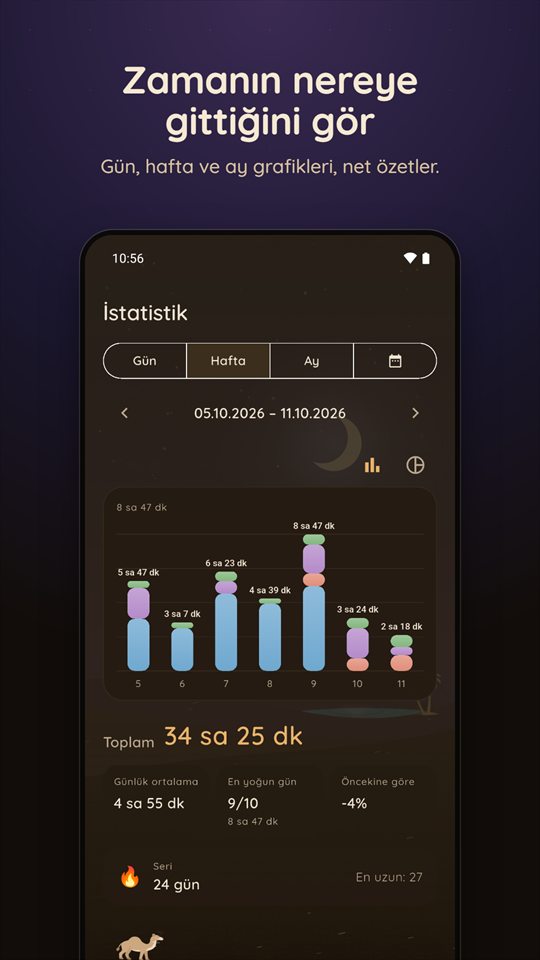İstatistikler: takip edilen sürenin haftalık çubuk grafiği